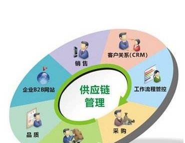 中国有几名球员进过